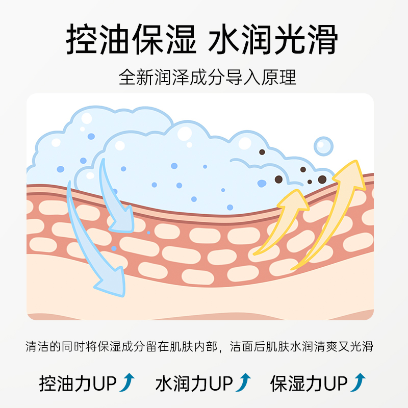 4支装日本资生堂洗面奶女珊珂洗颜专科深层清洁控油泡沫洁面学生-图3