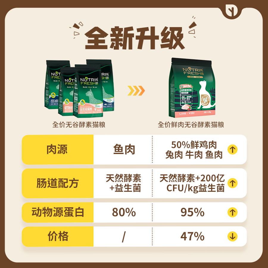 纯皓全价全期鲜肉无谷猫粮成猫幼蓝猫通用增肥营养美毛通肠道猫粮