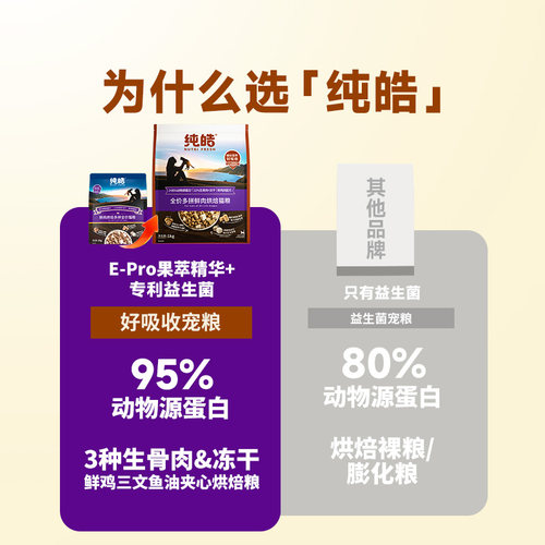 纯皓低温鲜肉烘焙多拼全价猫粮冻干生骨肉高蛋白幼猫成猫无谷猫粮 - 图0