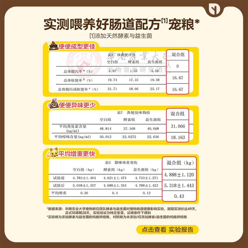 纯皓全优健康猫粮英短美短蓝猫布偶成猫幼猫深海全价全期通用猫粮