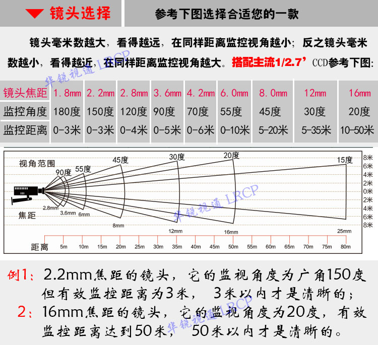 140度2.8mm800万高清红外窄带850-940工业相机广角无畸变M12镜头 - 图1