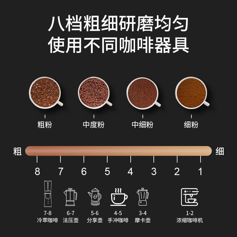 德国Derlla咖啡豆研磨机手磨咖啡机手摇磨豆机手动磨粉机咖啡器具-图2