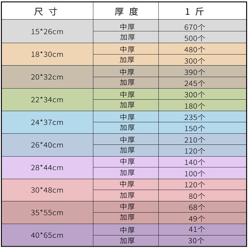 塑料袋方便袋食品级袋一次性透明定制商用打包袋子厂家批发背心袋 - 图0