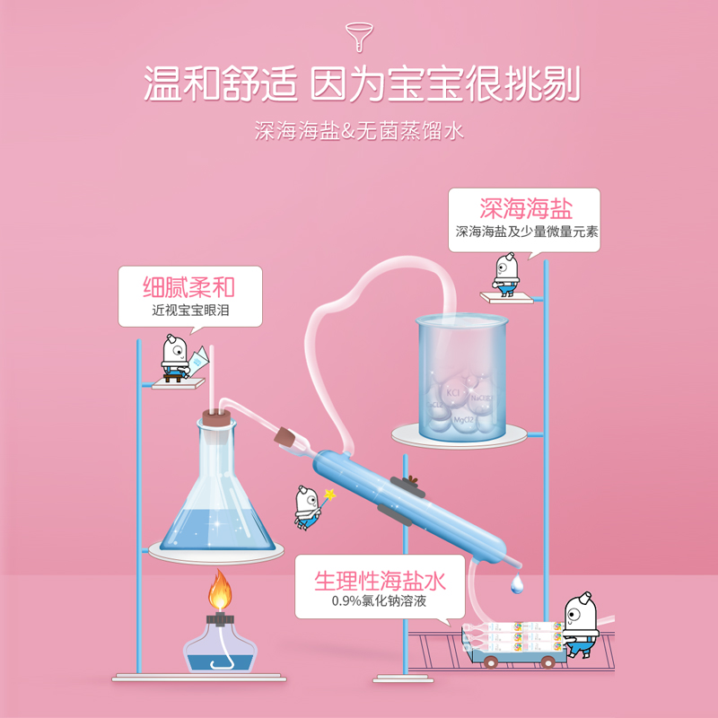 诺斯清洗鼻水儿童洗鼻器配套盐水生理性海水鼻腔清洗液洗鼻子等渗 - 图2