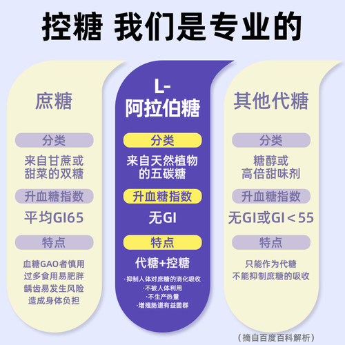 恒禧缘l一阿拉伯糖官方旗舰店正品新食品连锁大药房代糖益生元hj - 图3