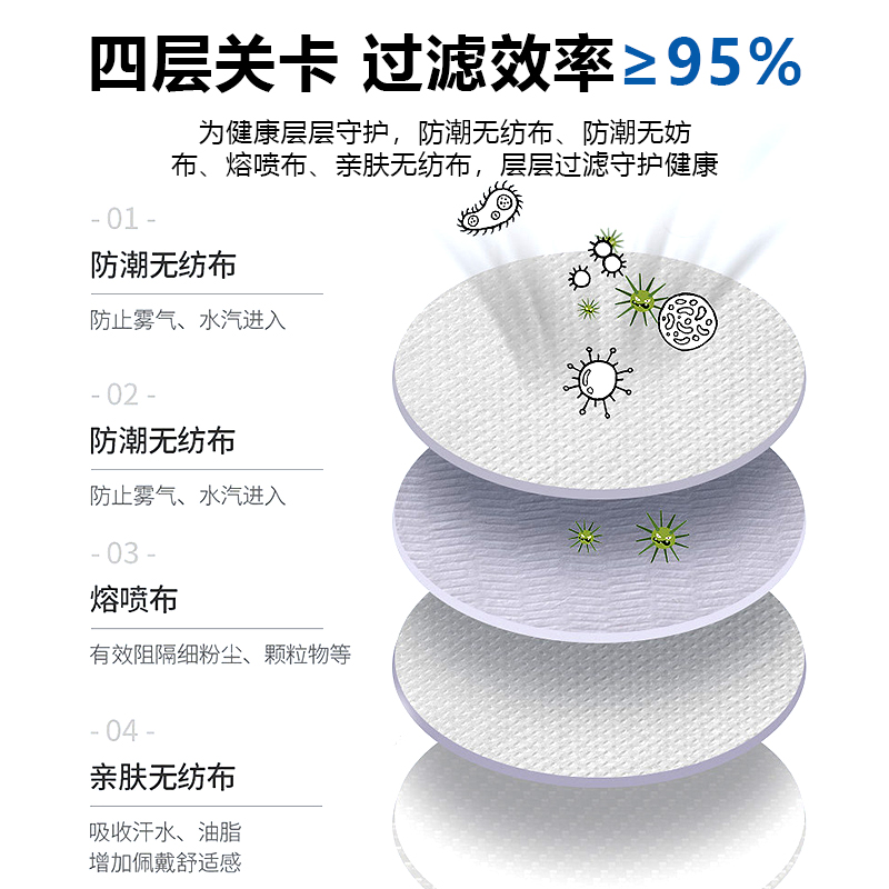 【现货】医用n95型口罩医疗级别医护防护一次性独立包装正品LP - 图1