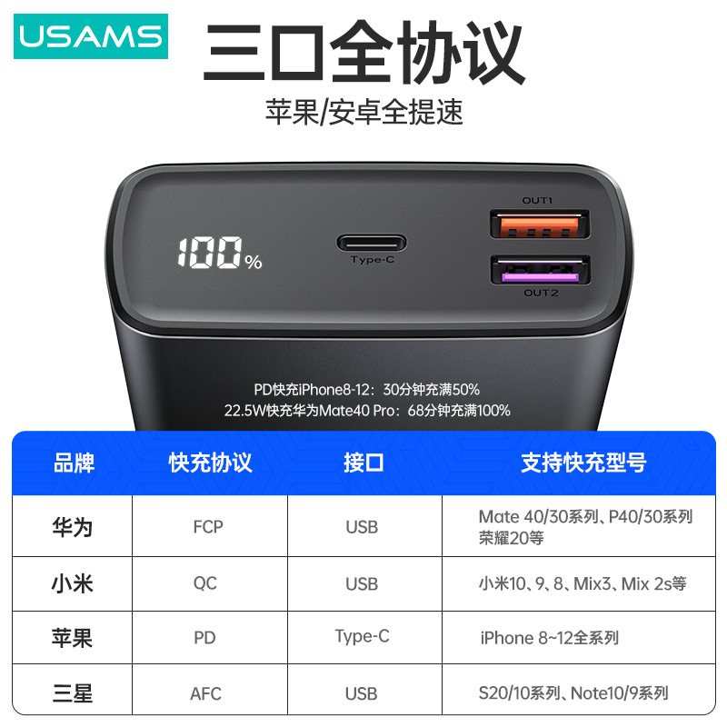 65W Power Bank 30000mAh Portable Battery Charging Powerbank-图2