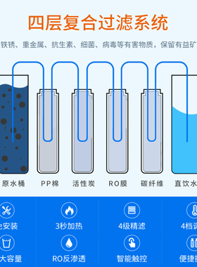福能达即热台式反渗透直饮水机