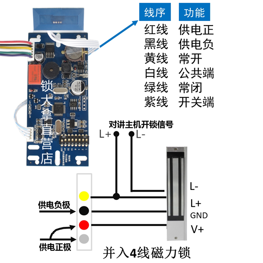 Waterproof access control all-in-one machine offline ic without wiring