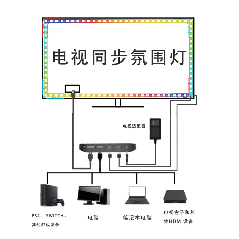 电视随屏同步氛围灯涂鸦APP智能电脑氛围背景led灯HDMI屏幕同步灯 - 图3