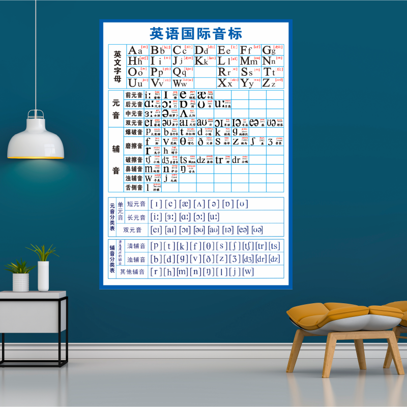 英语国际音标分类表挂图海报26个英文字母元音辅音宣传画墙贴印制-图2