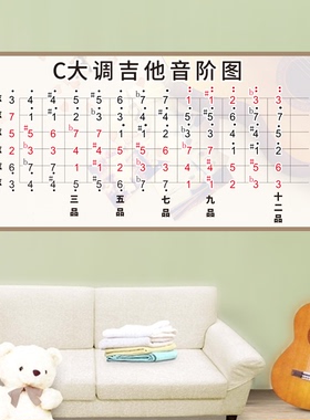 吉他音符海报乐器背胶油画