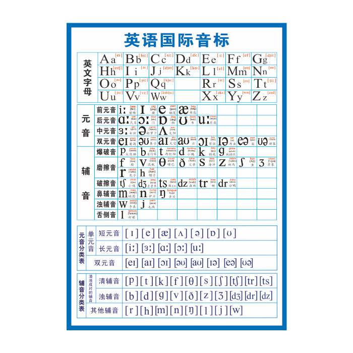 英语国际音标分类表挂图海报26个英文字母元音辅音宣传画墙贴印制-图3