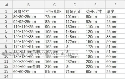 220V 12V 24V 48V电焊机机柜冷却排风扇风机烧烤吸烟扇/排烟扇 - 图1