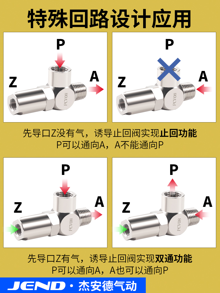 诱导止回阀气动快插逆止阀PCV08空气PCV06 PCV10F气控单向阀PCV15 - 图0