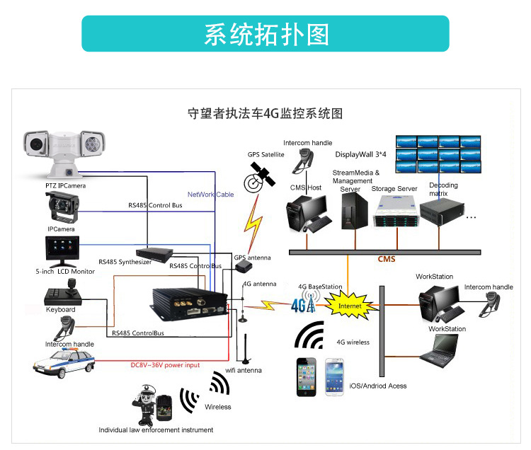 4K高清车顶网络红外云台摄像机360°无限位RJ45网口夜视150米 - 图3