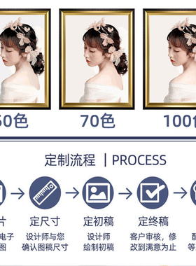 数字油画照片人像定制生日礼物