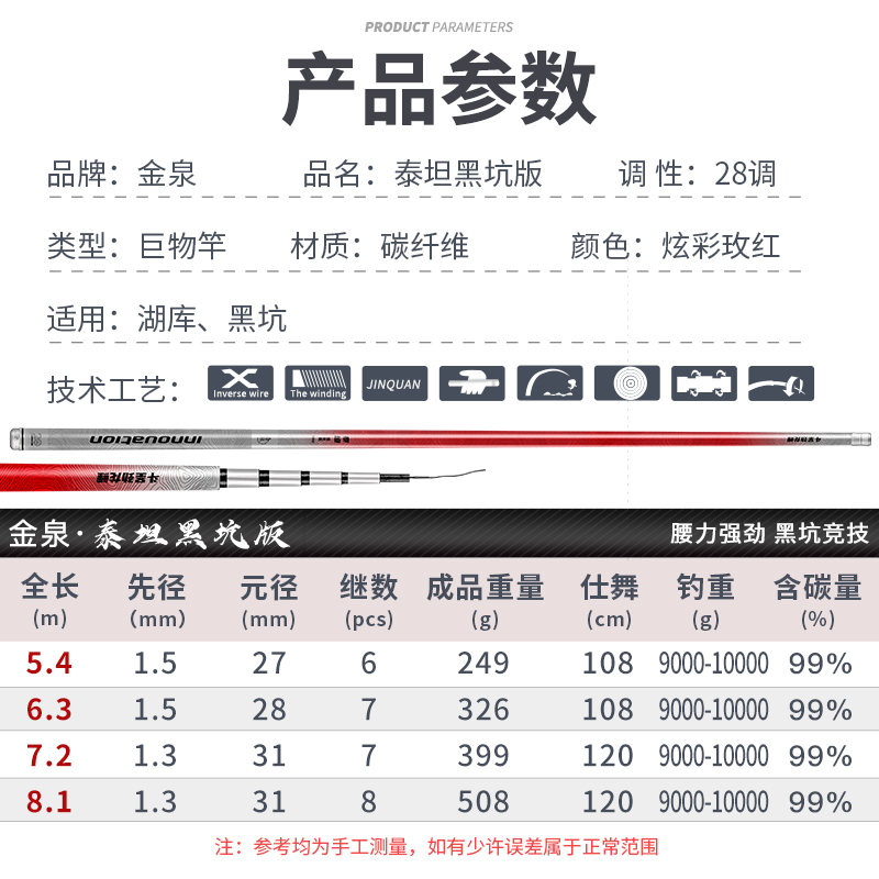 金泉泰坦黑坑全漆版钓鱼竿手竿超轻超硬大物竿台钓竿新品巨物鱼竿 - 图2