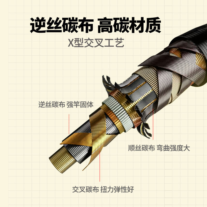 金泉龙魂五代炮竿传统钓长杆鱼竿手竿超轻超硬高碳足尺草洞打窝杆,淘宝优惠券,粉丝福利购,淘宝优惠卷