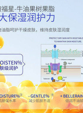 官方】身体乳保湿滋润女皮肤干燥全身起皮屑干痒适合干皮润肤乳