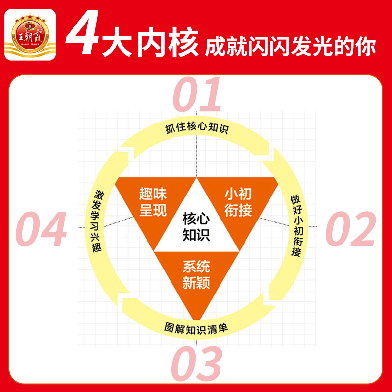 2023王朝霞核心知识集锦数学基础知识大盘点初中衔接教材一二三四五六年级小学知识大全手册考试总复习小升初大集结考点初中衔接