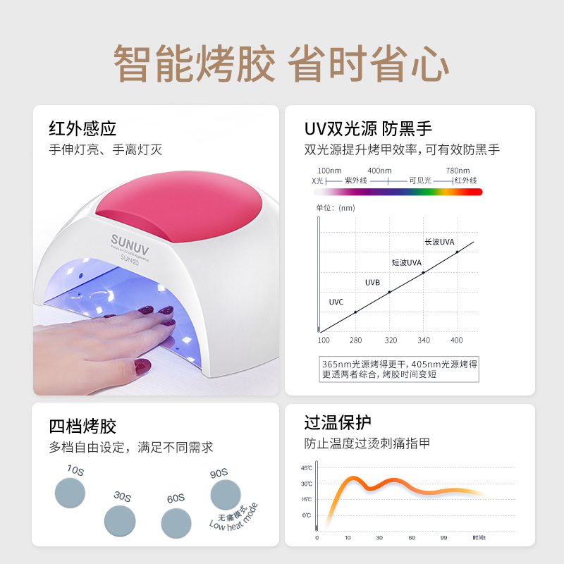 创钰合成SUN2C速干光疗灯指甲烘干机烤灯新手开店美甲灯专用工具 - 图0