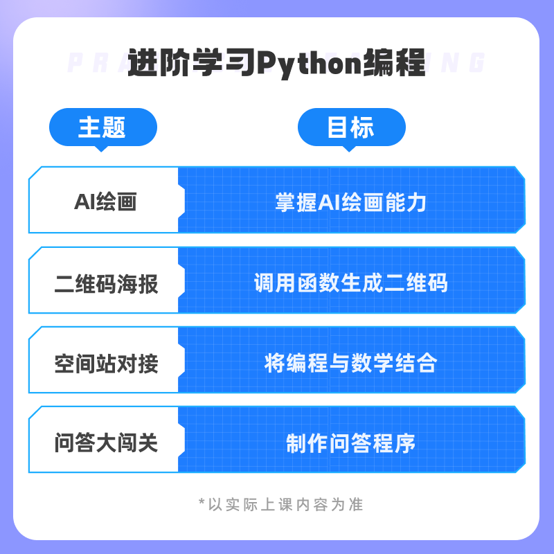 【核桃编程】少儿编程26次实操9件套编程礼盒科技特长生编程启蒙 - 图1