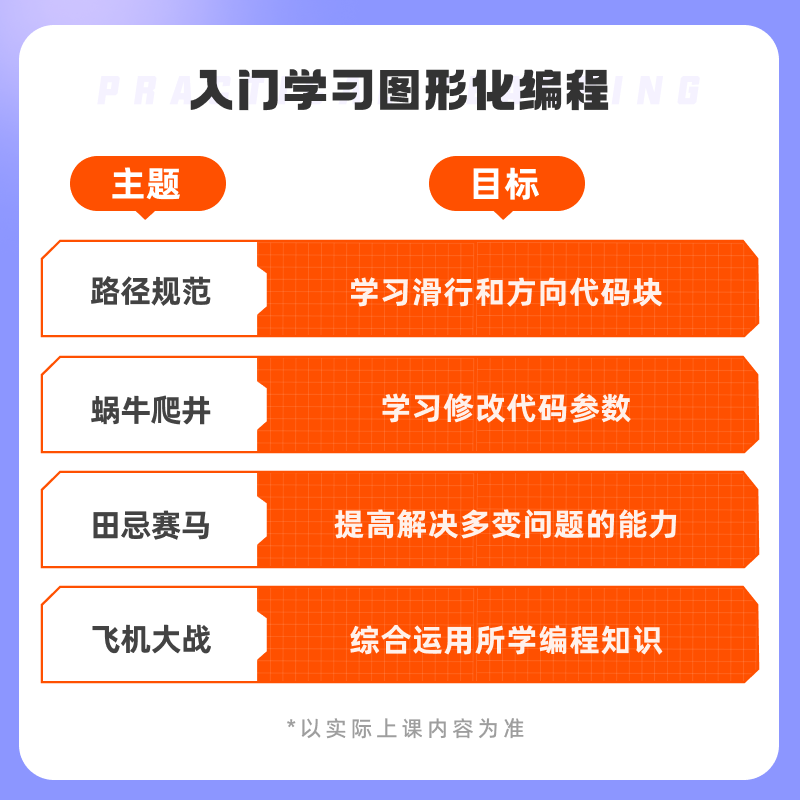 【核桃编程】少儿编程26次实操9件套编程礼盒科技特长生编程启蒙 - 图0