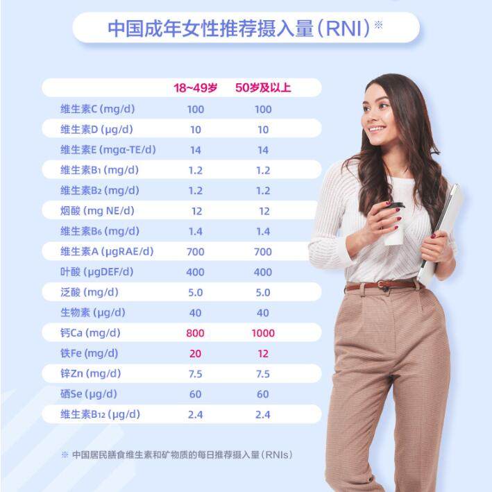 汤臣倍健多维女士多种维生素矿物质片加班熬夜常备成人补充营养素,淘宝优惠券,粉丝福利购,淘宝优惠卷