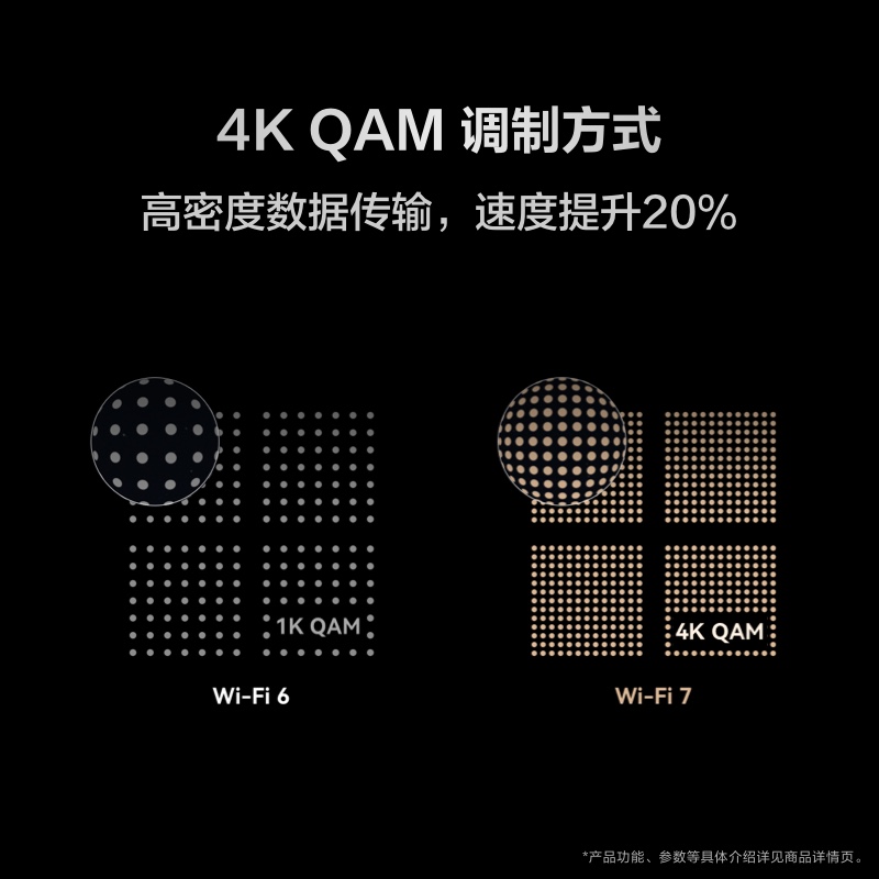 华为路由 BE3 Pro 四核WiFi7双频聚合双倍速率千兆端口路由器上网保护学生宿舍家用信号强Pura70上网好搭档 - 图3