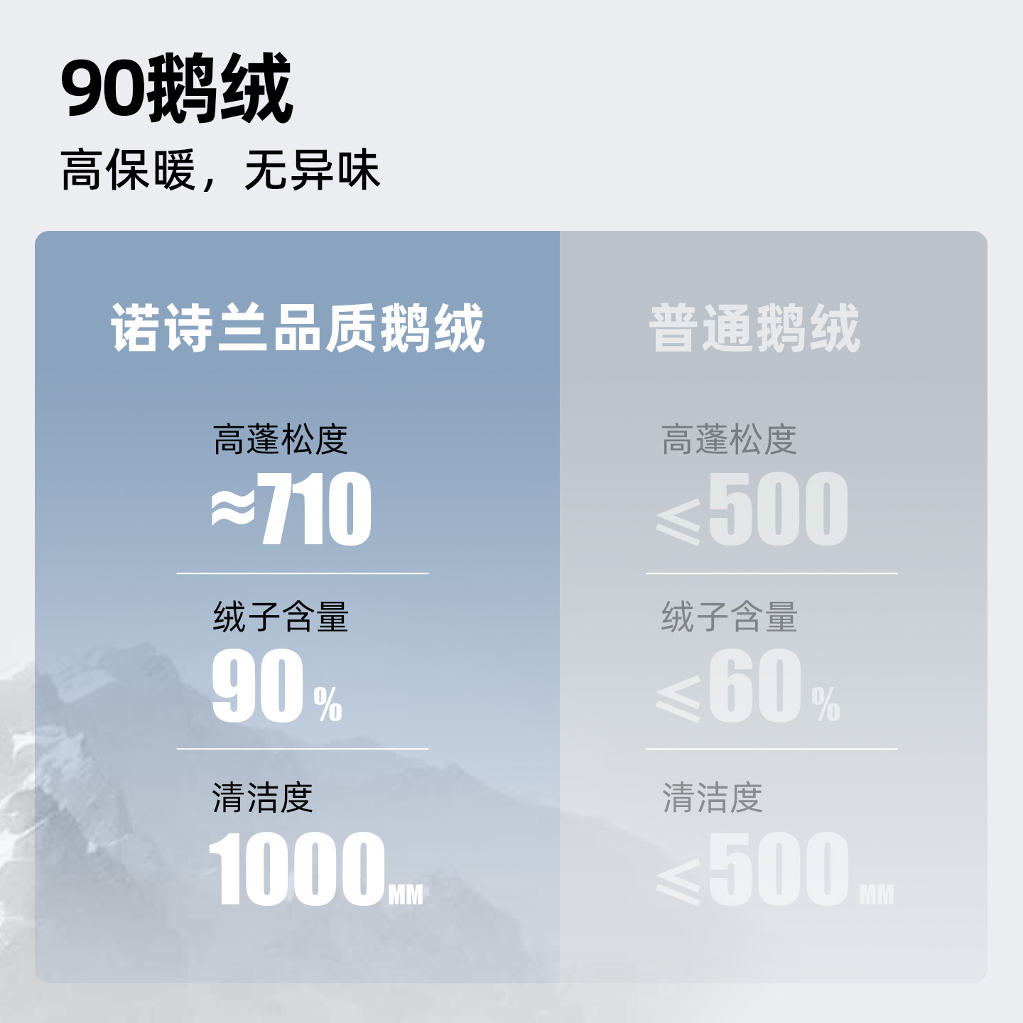 诺诗兰男秋冬新款防泼热反射蓬松鹅绒冲锋衣内胆羽绒服NDJFH5831S - 图1