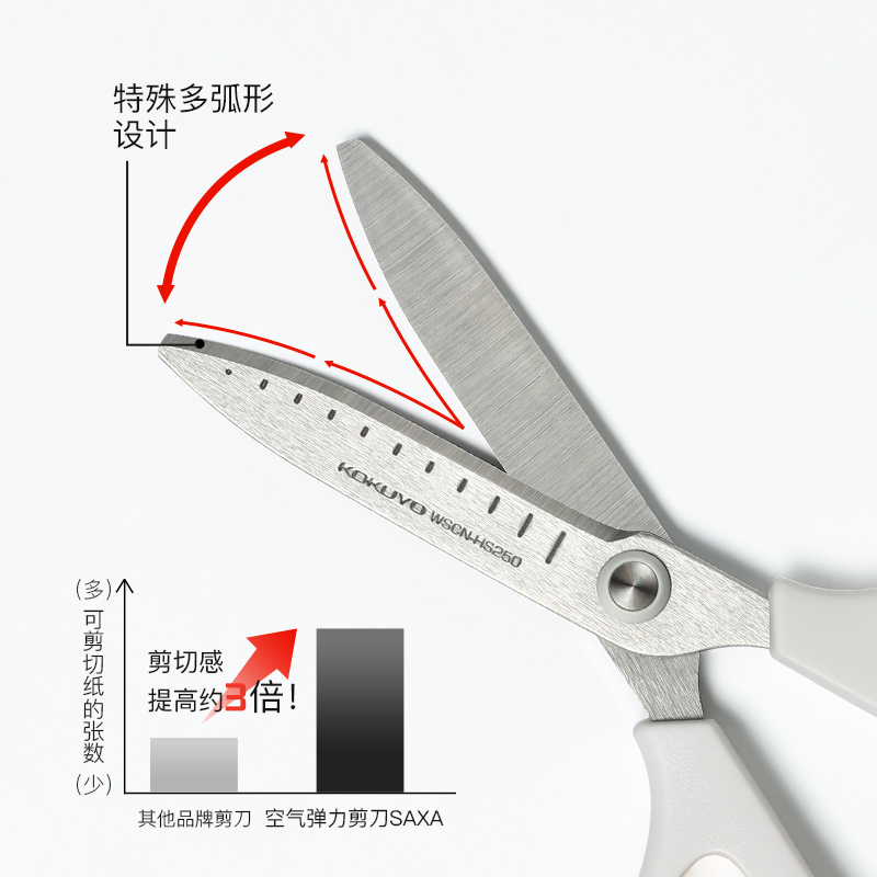 kokuyo国誉空气弹力剪刀镀氟不粘胶刀刃安全办公宿舍家用手工儿童