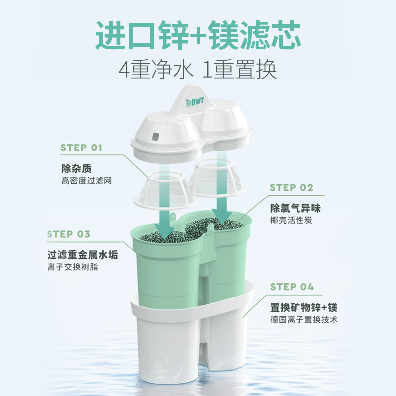 德国BWT净水壶家用净水器过滤器进口滤芯4L大容量过滤水壶1壶7芯-图0