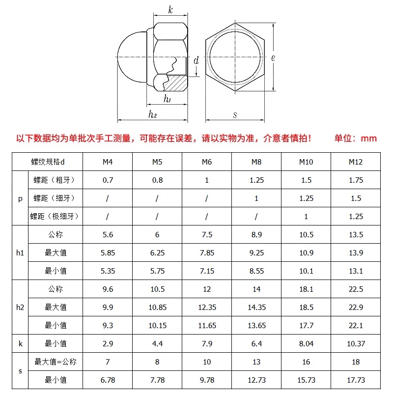 304不锈钢尼龙自锁球盖型螺母金属装饰盖形螺帽DIN986M4M5M6M8-12 - 图0