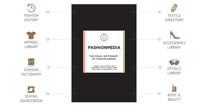 品图图书专营店现货 时尚宝典大全 英文原版 Fashionpedia - The Visual Dictionary Of Fashion Design 服饰设计 Fashionary1