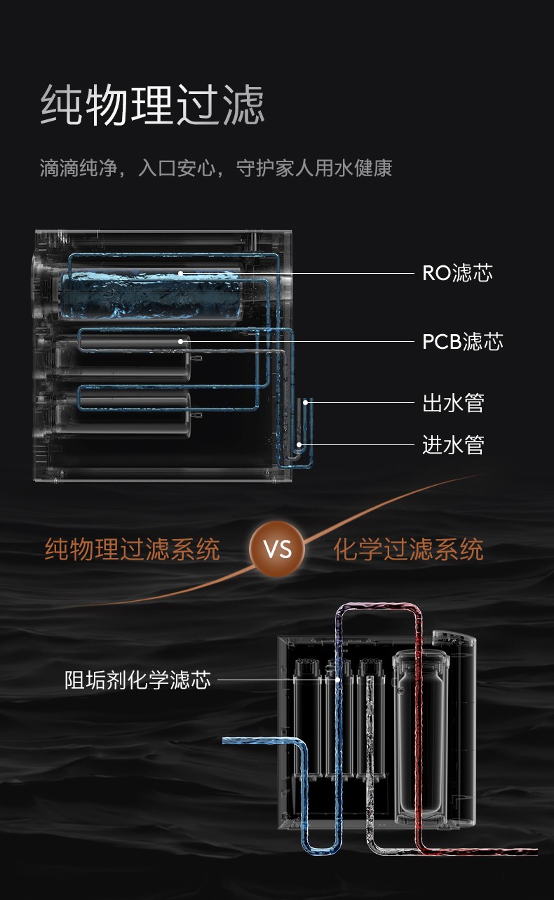 科慕COLMO净水机器CWRC800-B139/600-B137/1400-B143正品B159滤芯 - 图1