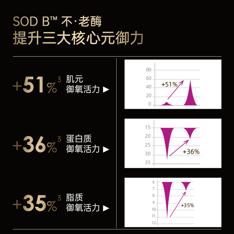 法国碧维斯Biocyte金砖抗糖丸祛黄淡细纹抗糖化zb直播 - 图3