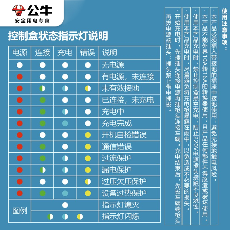 公牛新能源电动汽车充电枪特斯拉随车充便捷式充电比亚迪荣威大众 - 图3