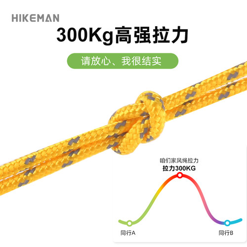 4MM反光帐篷拉绳防风绳天幕拉绳户外固定撑杆绳子固定营绳4米加粗 - 图0