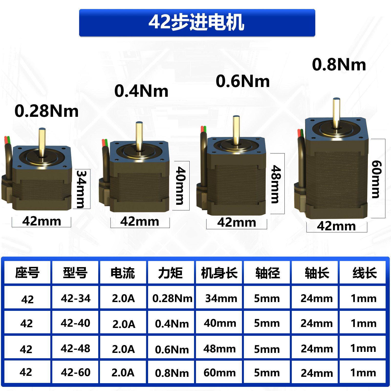 格睿35/42步进电机0.4Nm0.6Nm0.8Nm+DM422C/TB6600驱动器步进套装,淘宝优惠券,粉丝福利购,淘宝优惠卷