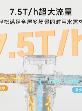 小米前置过滤器全屋自来水净水
