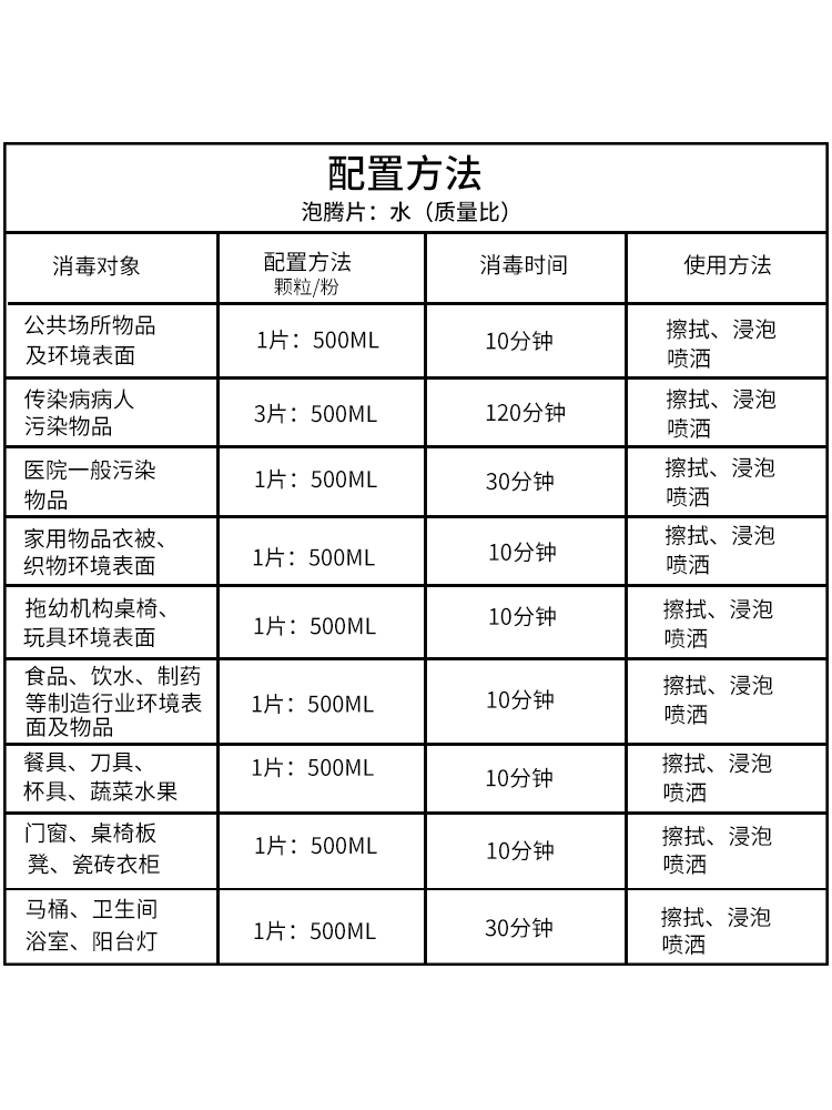 84消毒液2000片杀菌消毒家用泡腾片 碧之道消毒液