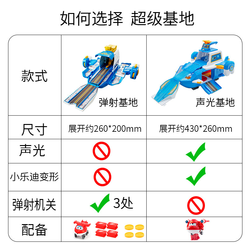 奥迪双钻超级飞侠基地总部大飞船豪华套装全套变形机器人乐迪玩具 - 图3