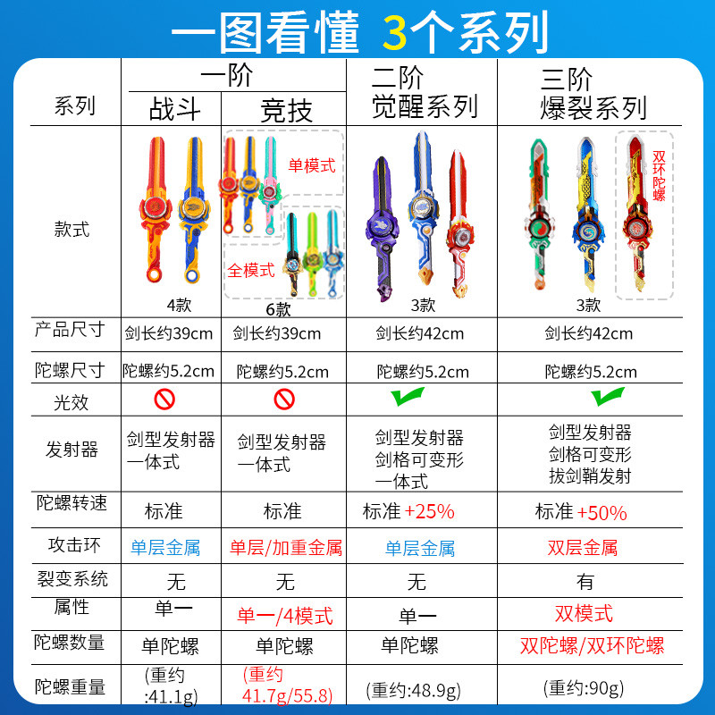 奥迪双钻飓风战魂6剑旋陀螺儿童怒涛龙王爆焰战熊战斗王1男孩玩具 - 图1