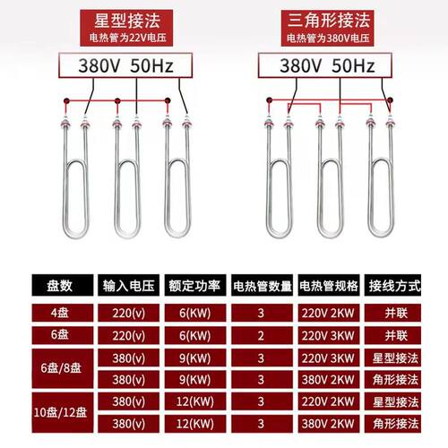 220V蒸饭柜加热管380V双U型蒸饭车电热管蒸饭机3KW 4KW 5KW发热棒 - 图2