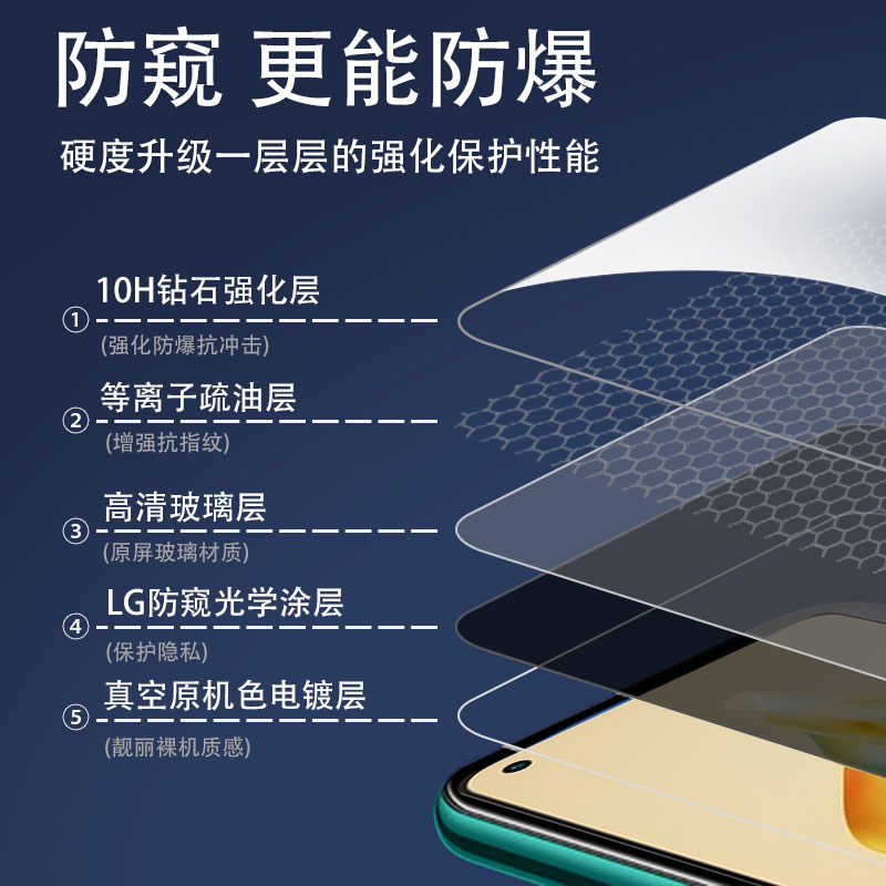 适用reno8t防窥reon8t4g钢化膜rneo8t5g防窥膜oppo手机opporeno8t防偷窥0pporeno8t保护贴模5g玻璃莹幕防盗视 - 图1