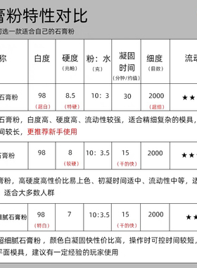 进口香薰石膏手工模具专用罐装