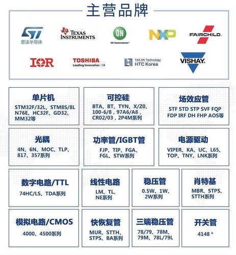 RTL8192SE-GR 封装 QFN68 全新原装 拍前请询价 - 图0