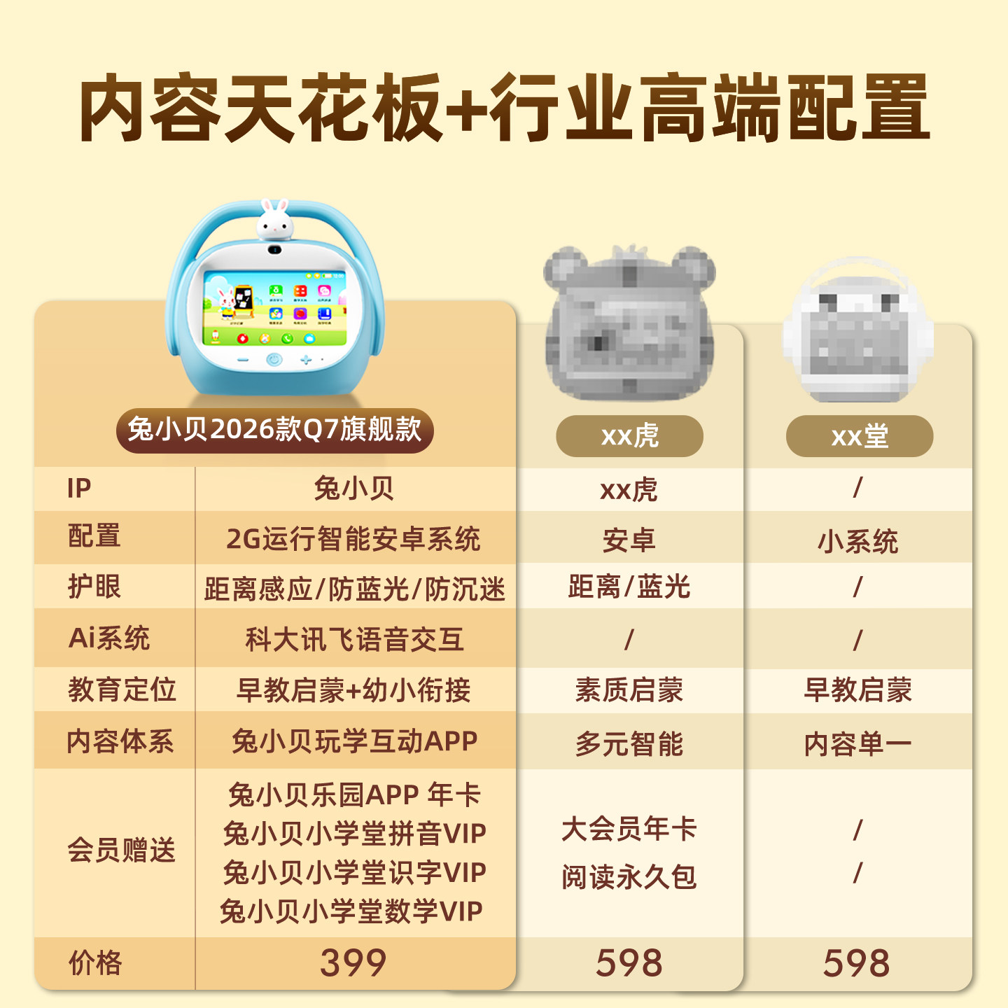 兔小贝智能早教机器人新款Q7益智0到3岁1以上2儿童宝宝点读学习机,淘宝优惠券,粉丝福利购,淘宝优惠卷
