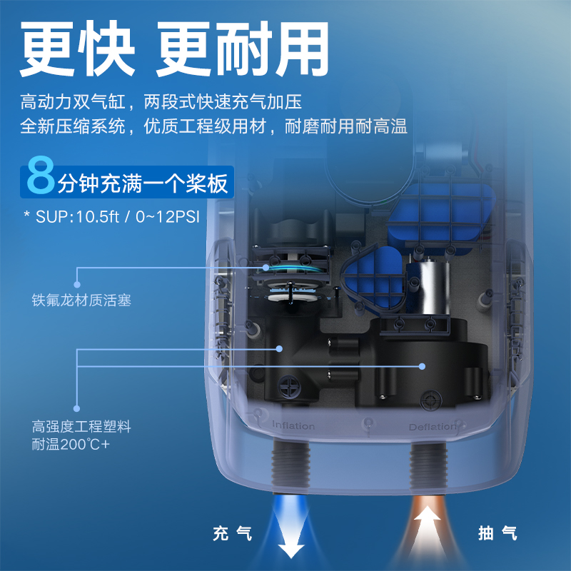 AirBank锂电池电动桨板充气泵SUP冲锋舟皮划艇充气船床垫打气筒